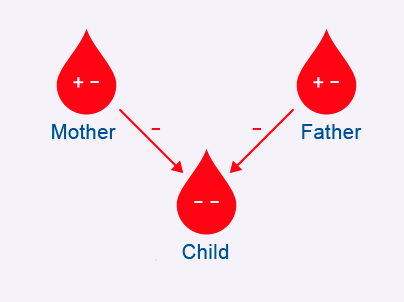 b negative blood type diseases