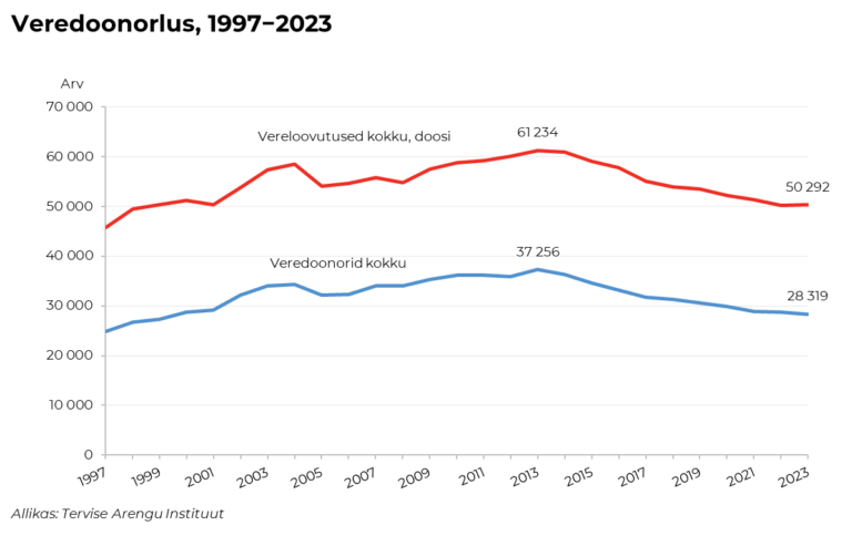 Veredoonorlus_1997-2023